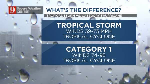 Tropical Storm versus Category 1 Hurricane: What’s the difference?